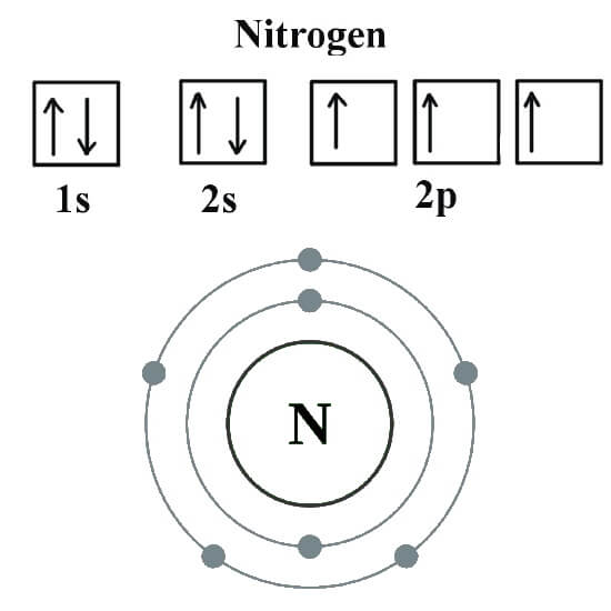 Nitrogen electron configuration